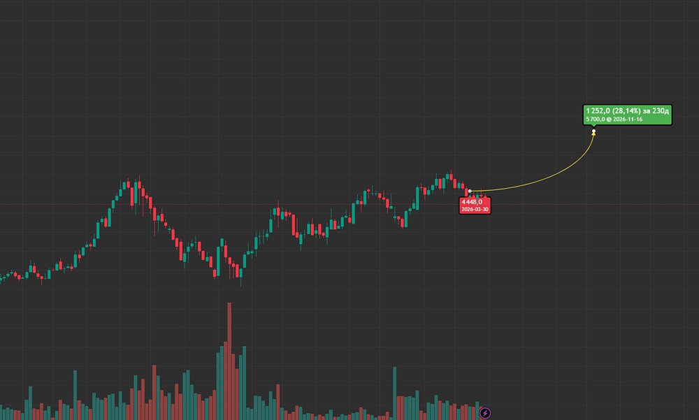 Озон на верном пути
