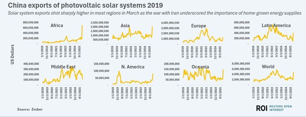 Как война в Иране повлияла на экспорт «зелёных» технологий из Китая