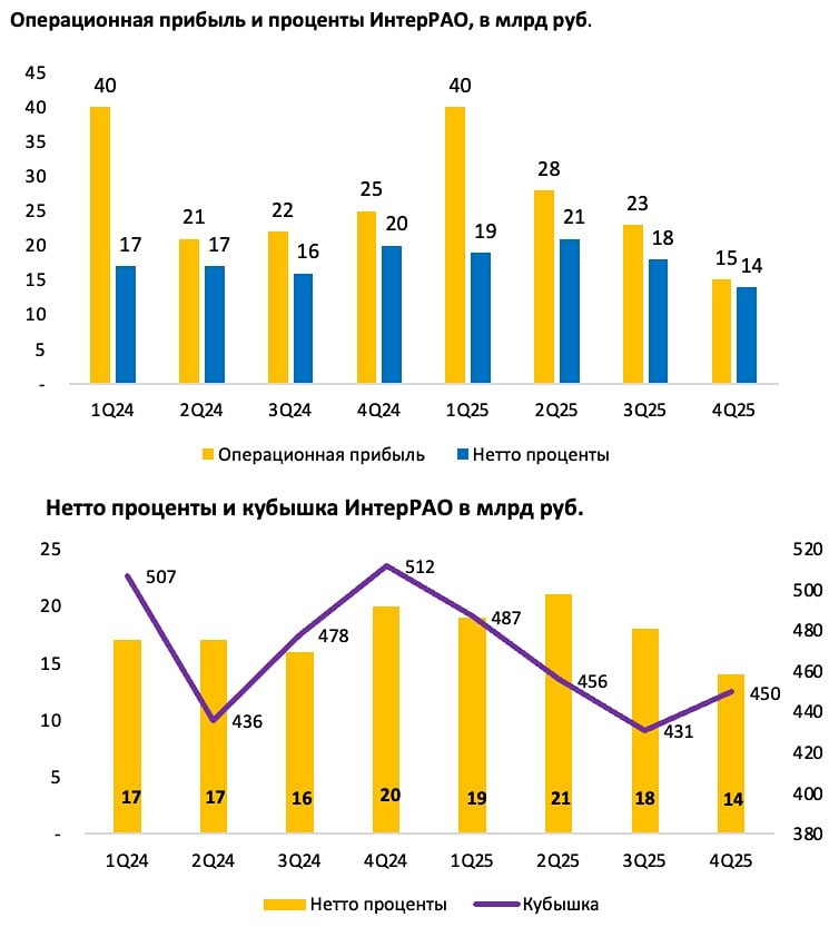 Дивиденды энергокомпаний в 2026 году: на что рассчитывать инвестору