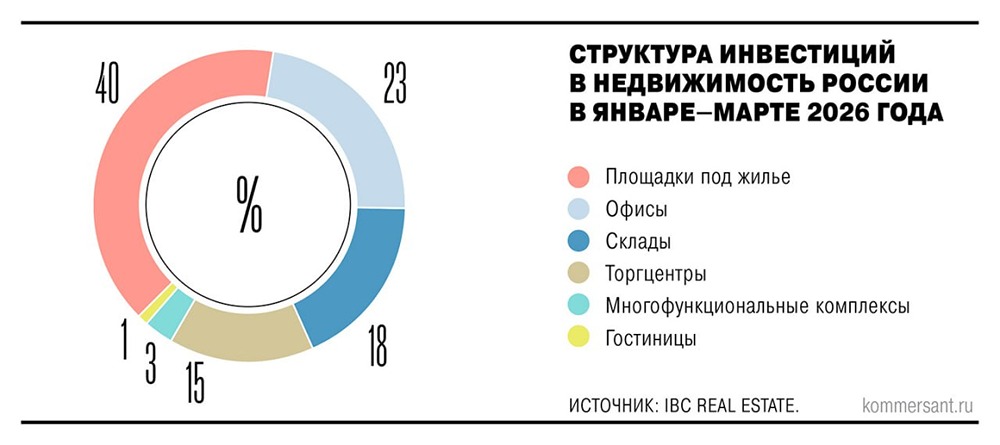«Аспейс Девелопмент» продал 51 % «ASPACE Хорошевская» группе «Пионер»