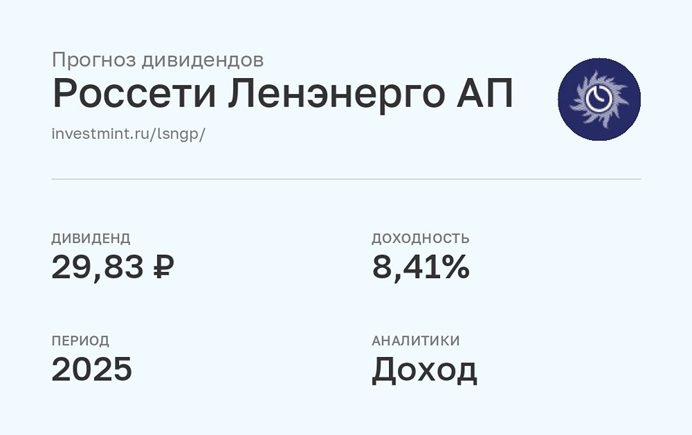 Прогноз дивидендов Россети Ленэнерго за 2025 год от УК Доход