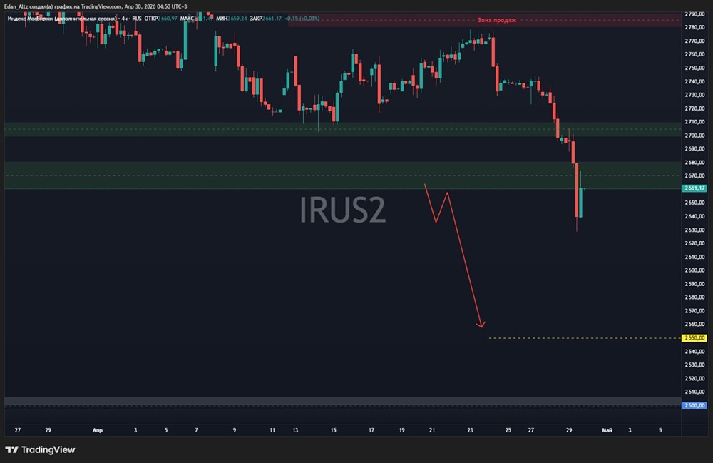 Почему рынок опять льют