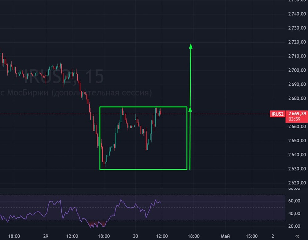 Что ждёт индекс Мосбиржи после утреннего падения? Прогноз аналитиков