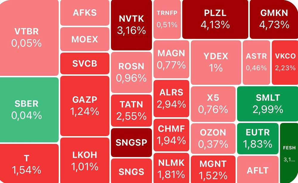Рынок упал, но не всё потеряно: 2 акции бьют рекорды