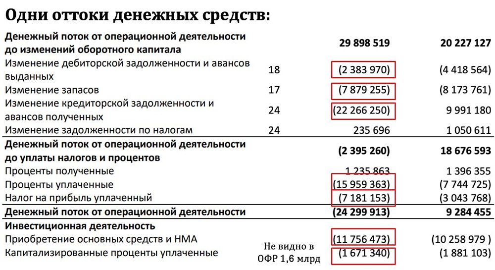 Почему Селигдар в убытке при росте цен на золото? Разбираем отчёт