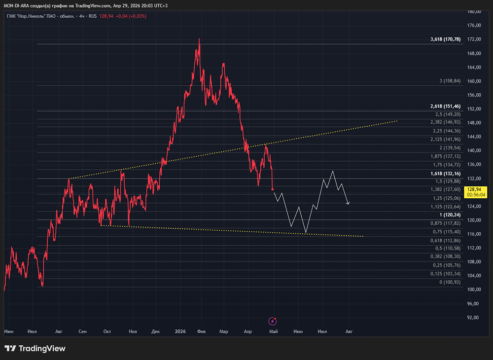 Руда беднеет, но прогноз подтверждён: что ждёт акции Норникеля в 2026