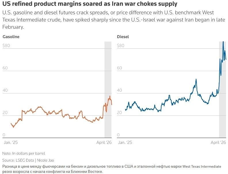 Нефть есть, а топлива нет: парадокс мирового рынка ГСМ