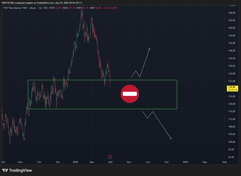 Акции Норникеля упали в цене, но бизнес стабилен — в чём парадокс