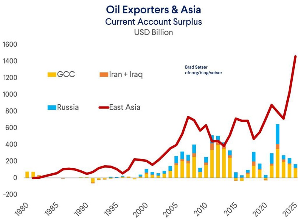 Нефтедоллар больше не главный