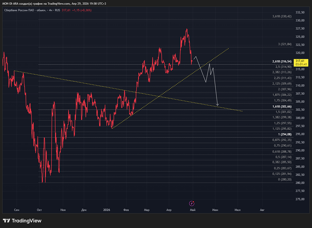 Дивидендный драйвер: как Сбербанк может порадовать акционеров в 2026 году
