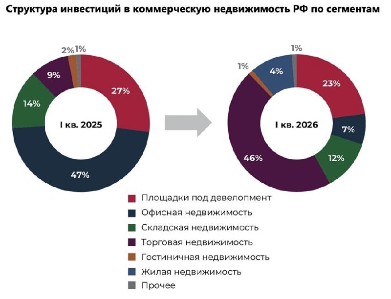 Падение на 8%, но без паники: рынок недвижимости стабилен
