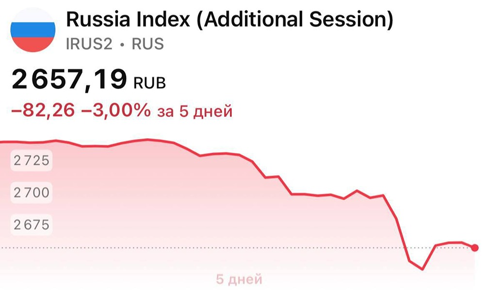 Рынок в апатии: когда ждать отскока после коррекции