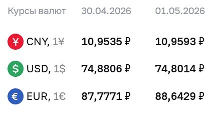 Курсы валют ЦБ на 01 мая