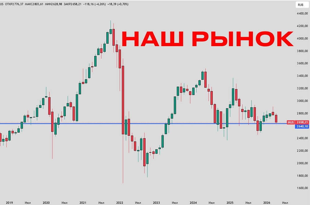 Российский рынок ≠ американский: в чём главные отличия