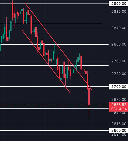 Индекс ММВБ: не верьте «ложному» отскоку рынка