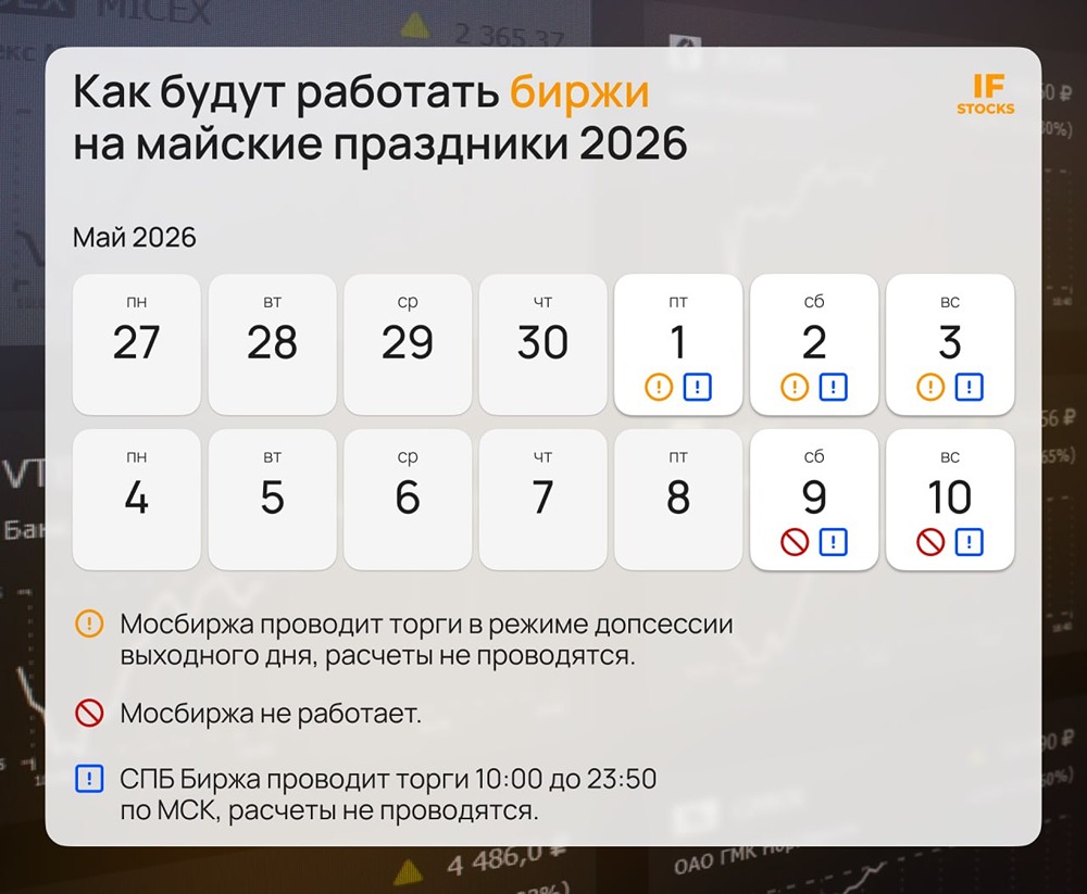 Как работают биржи в праздники