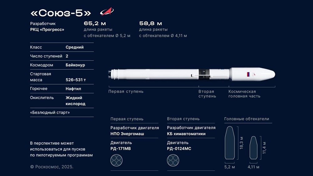 Запустилась в космос ракета-носитель нового поколения «Союз-5»