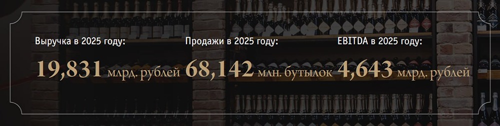 «Абрау-Дюрсо» отчитался за 2025 год: «Урожай хорош, но осадок остался»