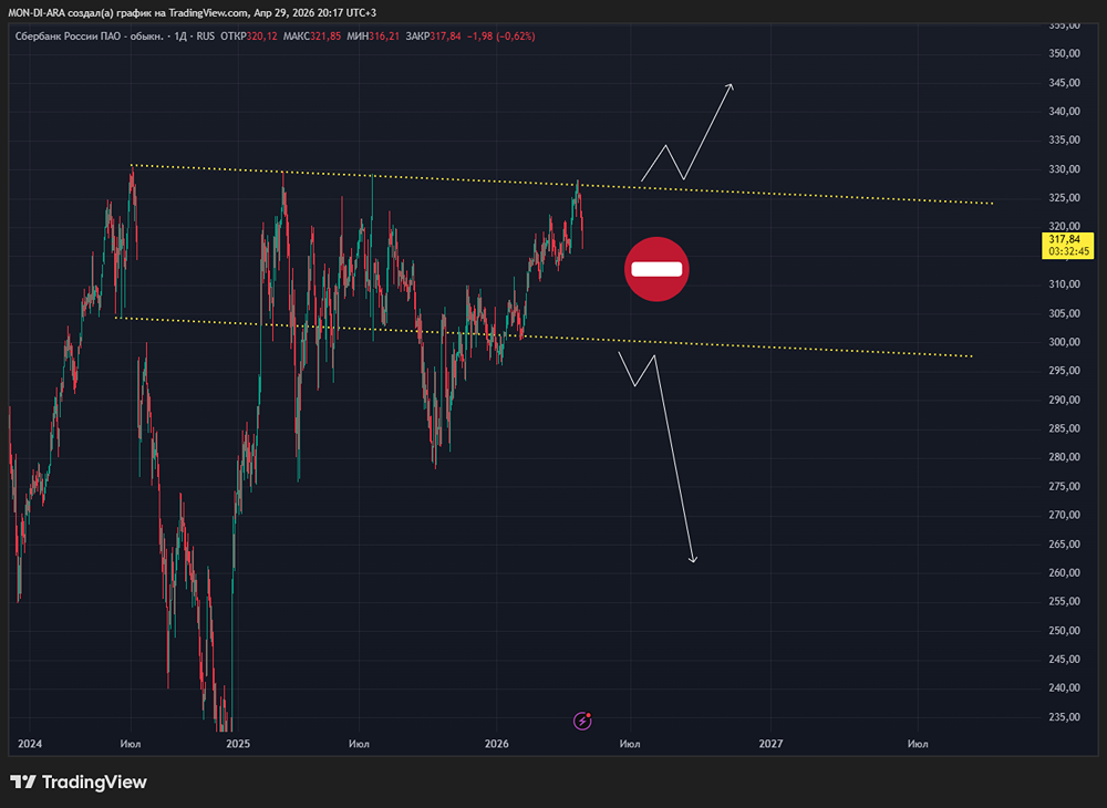 Сбер: сильный старт года и хорошие шансы на дивиденды