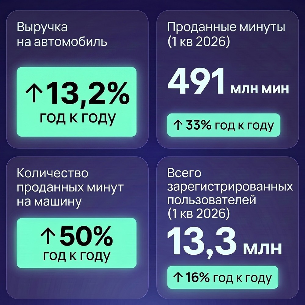 Скрытый козырь нового облигационного выпуска Делимобиля