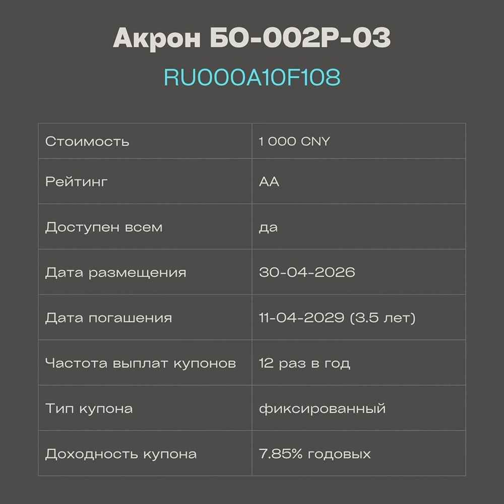 Стоит ли инвестировать в облигации «Акрона» в юанях в 2026 году