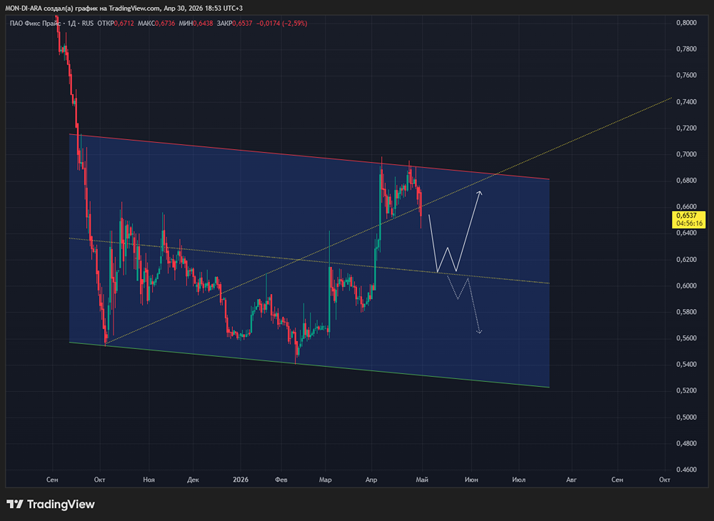 Акции «Фикс Прайс»: разовый дивиденд не столь интересен