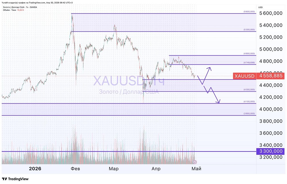 Почему падает золото? Главный сигнал — в структуре спроса