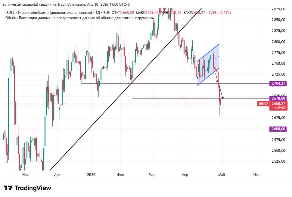 Трейдеры ждут рынок в районе 2600 пунктов по индексу
