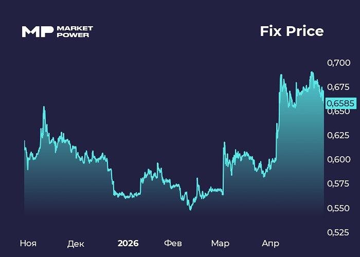 Стоит ли покупать акции «Фикс Прайса» при дивидендной доходности 16%