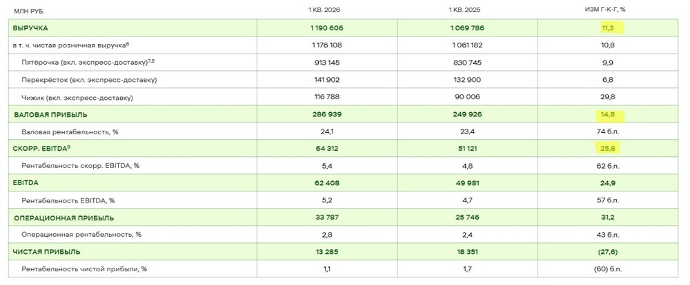 Акции Х5: сохранение эффективности на падающем спросе