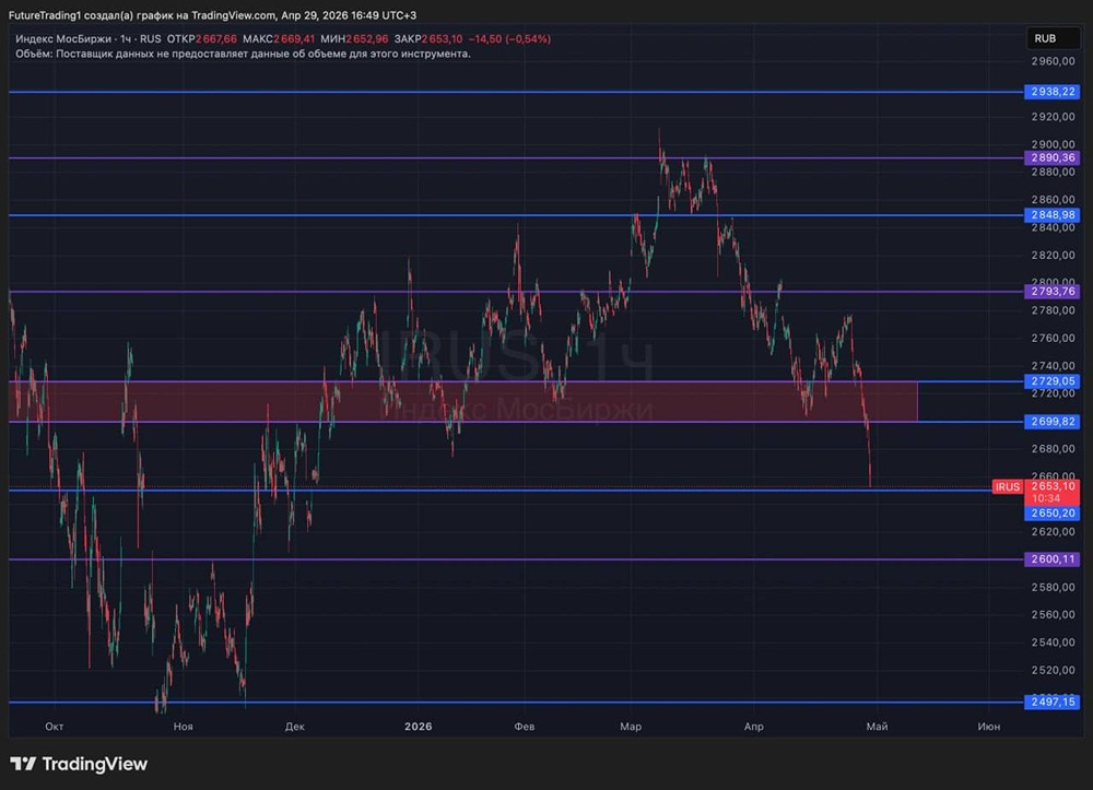 Российский фондовый рынок: «наступил конец света»