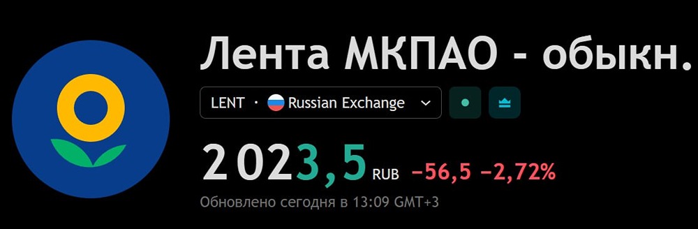 Акции Лента обвалились на 3% после отчета
