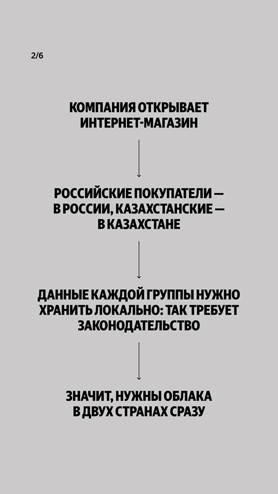 Новое решение Yandex Cloud: безопасное управление мультирегиональными облаками