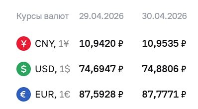 ЦБ повысил курс доллара на 19 копеек