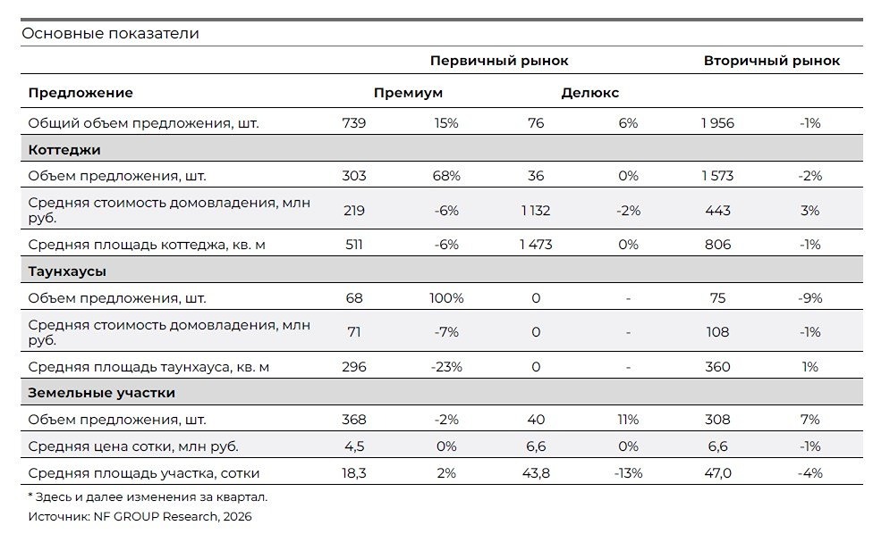 Элитная загородка в упадке: почему богатые отказываются от домов