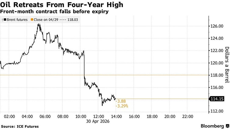 Рекордное падение: нефть теряет $12 после четырёхлетнего пика
