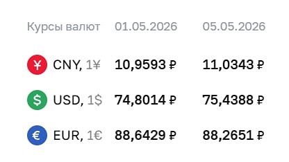 Курсы валют ЦБ на 05 мая