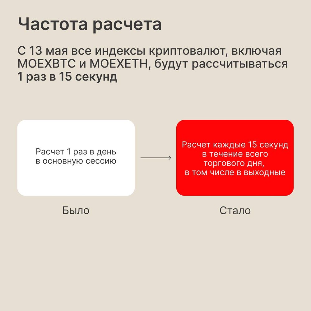 Мосбиржа запускает новые индексы четырех цифровых валют