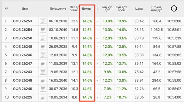 13 % без риска: правда ли ОФЗ выгоднее вкладов в 2026 году