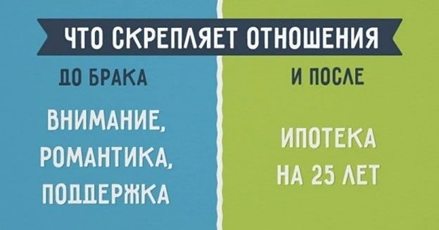 Кто платит ипотеку? Мужчины и женщины по‑разному видят ответ