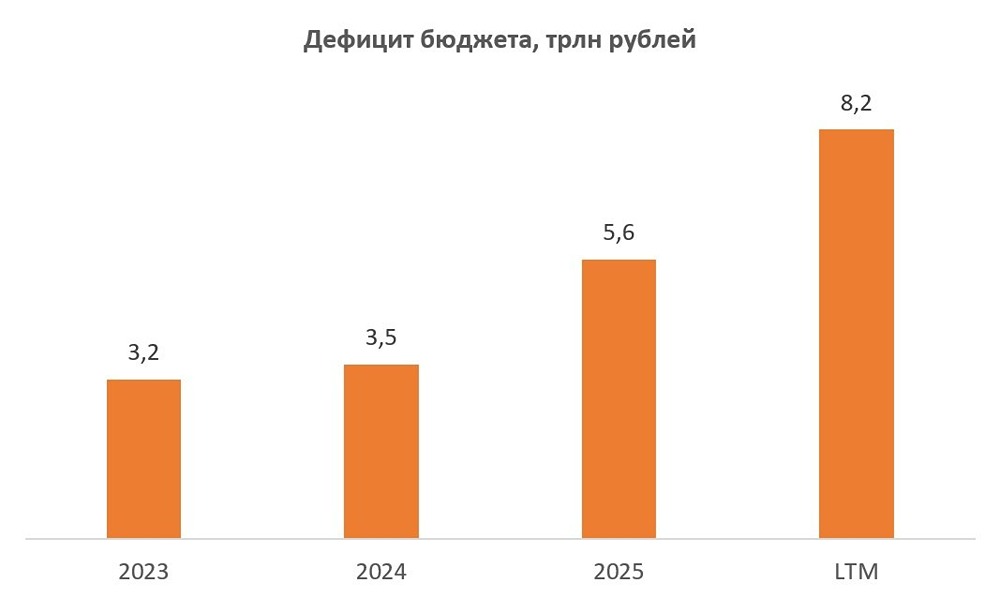 Налог-сюрприз: кто из эмитентов потеряет до четверти прибыли в 2026 году