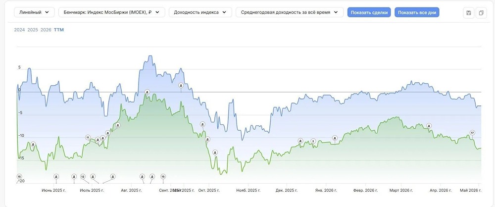 Почему «Фабрика ПО» отменила IPO перед стартом? Разбираем причины и скрытые риски