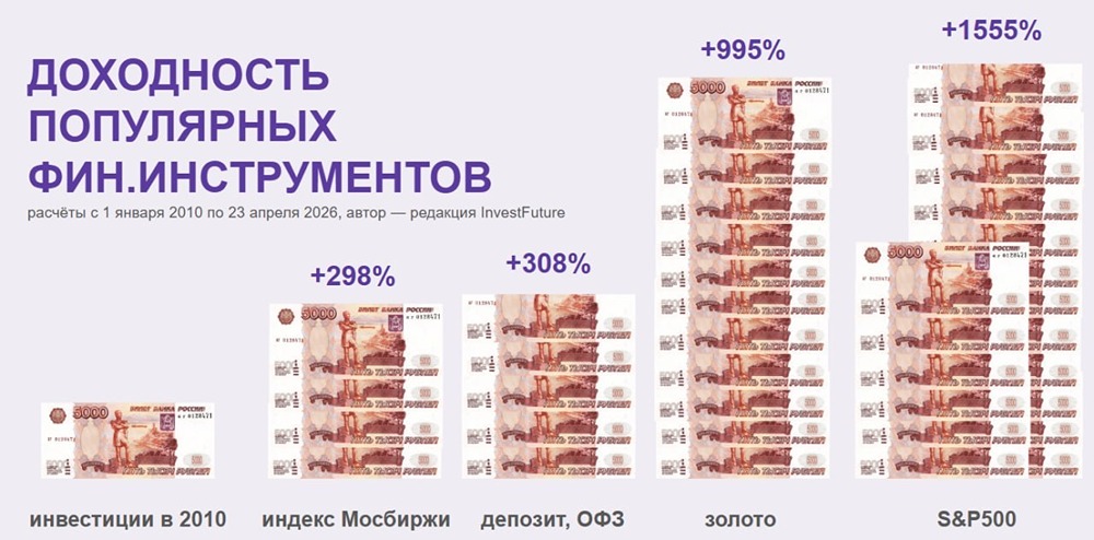 Неожиданный поворот: ОФЗ обогнали акции — что это значит для инвесторов в 2026 году