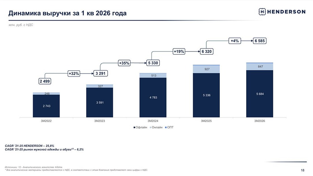 Стоит ли инвестировать в акции Хэндерсона — разбираем отчёт за 2025 год
