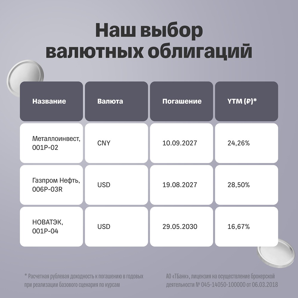 Что будет с рублём после запуска операций Минфина по бюджетному правилу