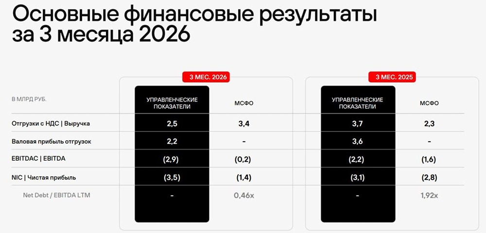 Рост FCF в 2 раза у Positive Technology: стоит ли инвестировать в акции компании сейчас