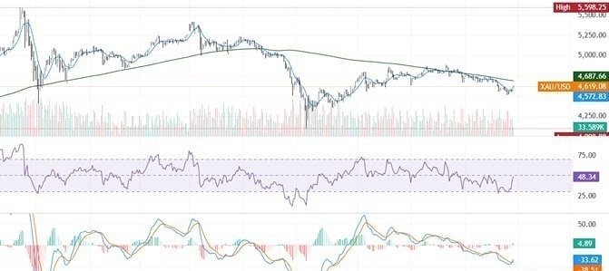 От золотого стандарта к золотой распродаже: тревожный сигнал для США