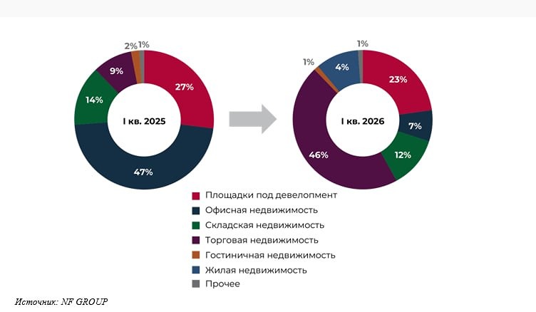 Гостиницы замерли: почему в РФ перестали открывать новые отели