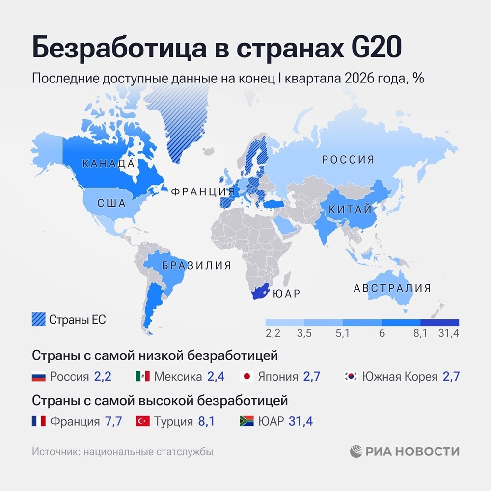 Россия в лидерах стран с самой низкой безработицей
