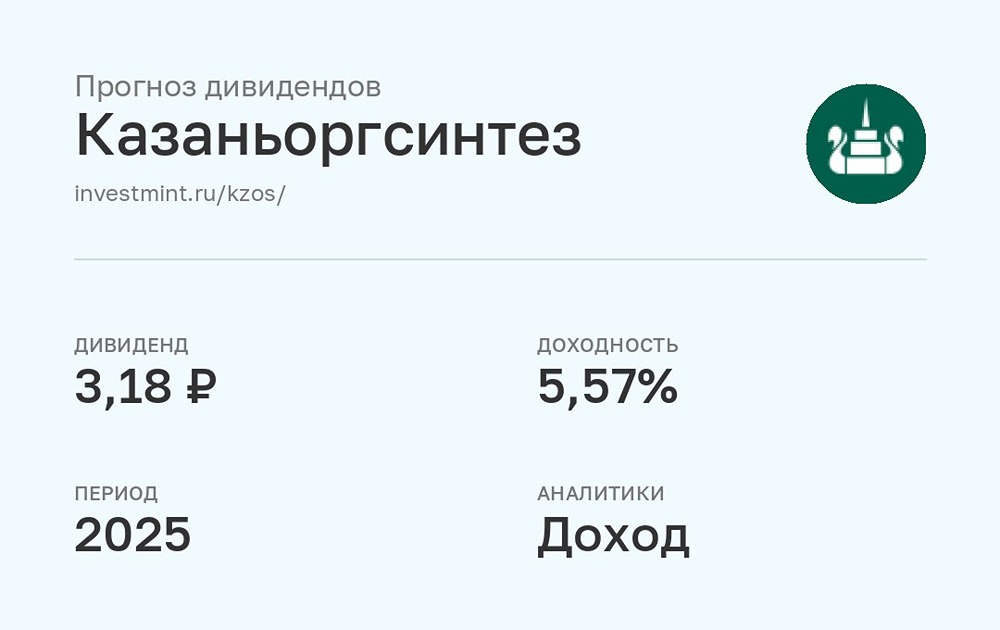 Прогноз дивидендов акций Казаньоргсинтез за 2025 год